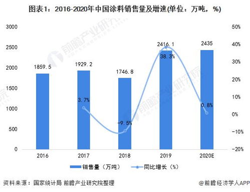 外资眼中的中国市场：他们的需求与期待是什么?