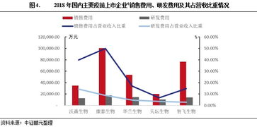 外资眼中的中国市场：他们的需求与期待是什么?