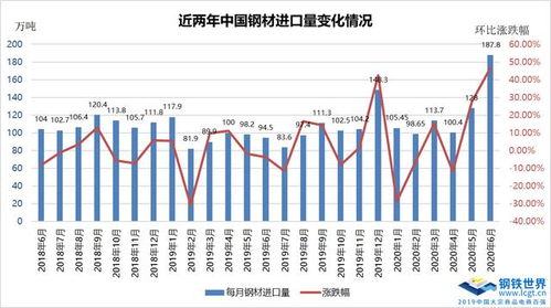 日本连续第六个月偿还美国债务，中国经济创2009年以来新低