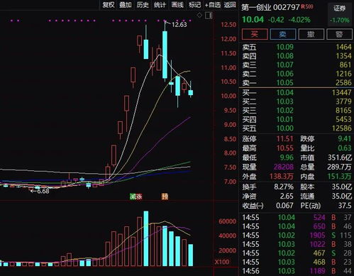 不被形式所迷惑，坚决拒绝券商并购名义的投资要求