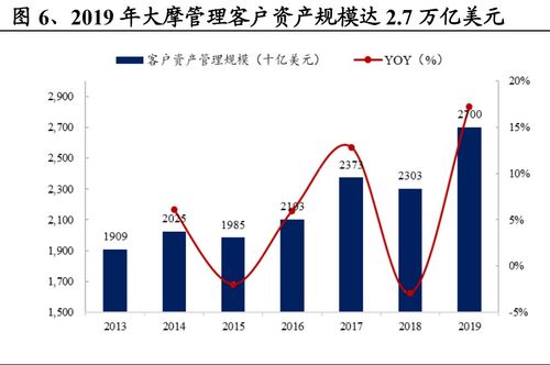 不被形式所迷惑，坚决拒绝券商并购名义的投资要求