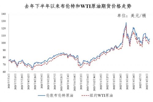 油价年内最大跌幅！江苏车主加一箱油省下9.5元，油价巨幅下跌冲击经济