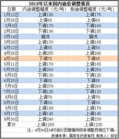 油价年内最大跌幅！江苏车主加一箱油省下9.5元，油价巨幅下跌冲击经济