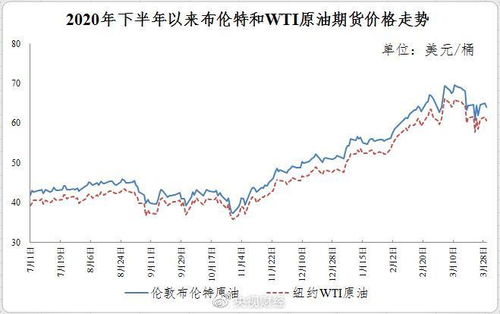 油价年内最大跌幅！江苏车主加一箱油省下9.5元，油价巨幅下跌冲击经济