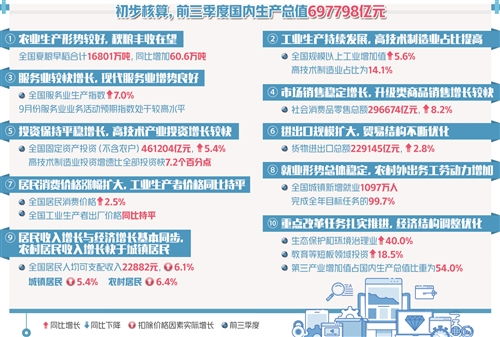 掌握投资技巧，扬帆在今时，为民谋福祉，以功传万代