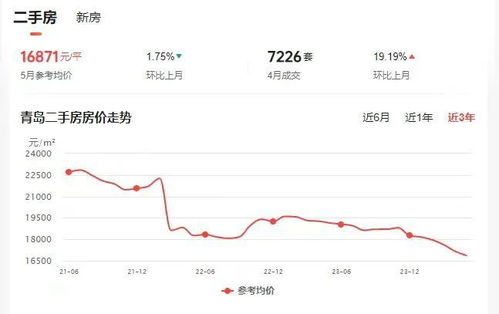 知名A股上市公司出售别墅 超2000万亏损出售}