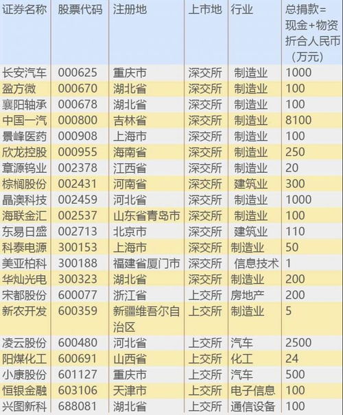 知名A股上市公司出售别墅 超2000万亏损出售}