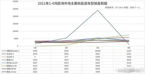 小米汽车销量遭遇滑铁卢，更糟糕的是，它还输给了岚图