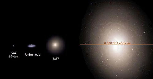 中国天文学家解析：在30亿年后，宇宙将发生什么变化？