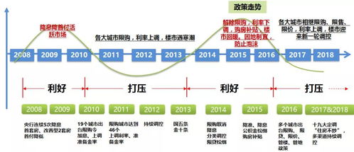 成都市民要求:撤销限购，实行房产税改革计划