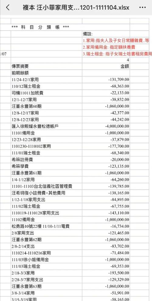 大S工作室质疑汪小菲未按约定支付房贷抚养费，总计欠款达2600万元