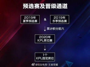 KPL临时席位赛候补门槛升级，初次归来还需奋斗!