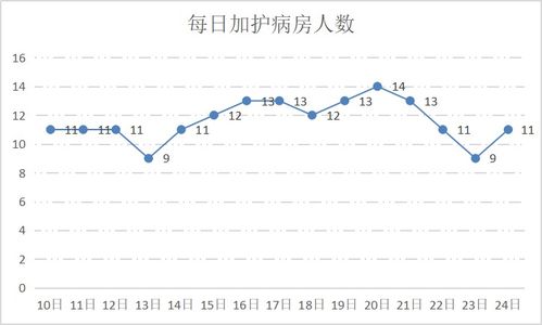 防暑高温下：慢性病患者应关注住院风险的显著增加