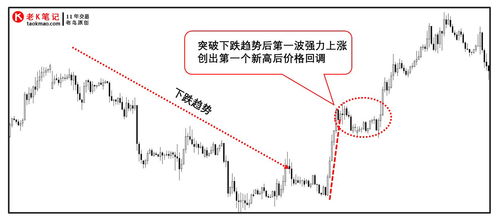 数轴描绘经济增长新趋势：多项指标凸显上升态势