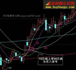 数轴描绘经济增长新趋势：多项指标凸显上升态势