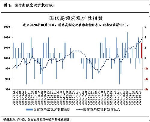 数轴描绘经济增长新趋势：多项指标凸显上升态势