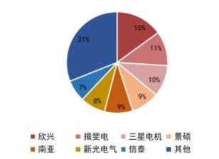 复苏之路上：电极导体行业下一阶段即将开启的备货周期，上游产业链公司将迎重大机遇