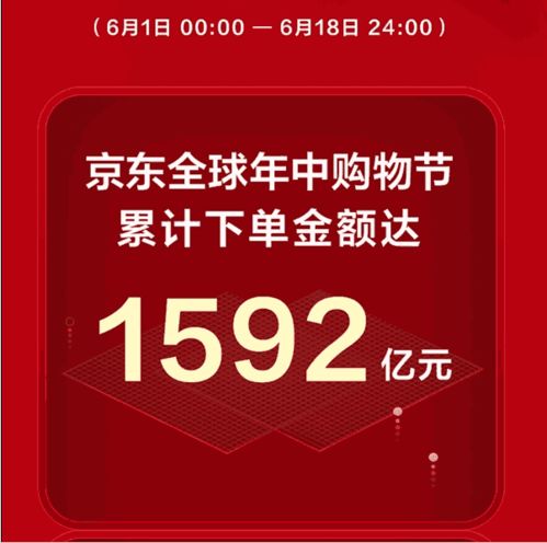 京东探索新兴营销方式：短剧与商品无缝对接