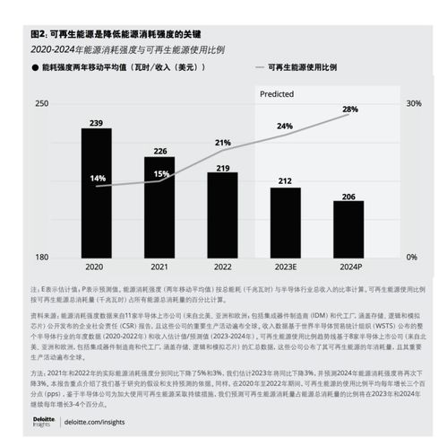 日本电荒严重：芯片与AI需求激增，但也凸显出国内的电力缺口