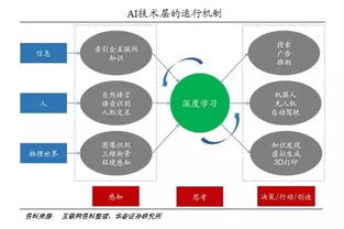 技术狂潮 | GPT-4o新增人工智能功能：AI挑战知识窗，继续掌控信息海洋