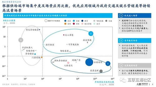 技术狂潮 | GPT-4o新增人工智能功能：AI挑战知识窗，继续掌控信息海洋