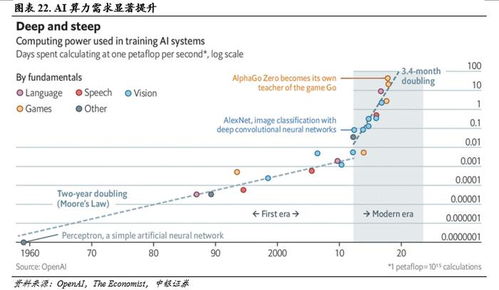 技术狂潮 | GPT-4o新增人工智能功能：AI挑战知识窗，继续掌控信息海洋