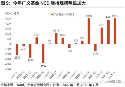 中国债券总额降至近十年最低，刷新世界纪录！