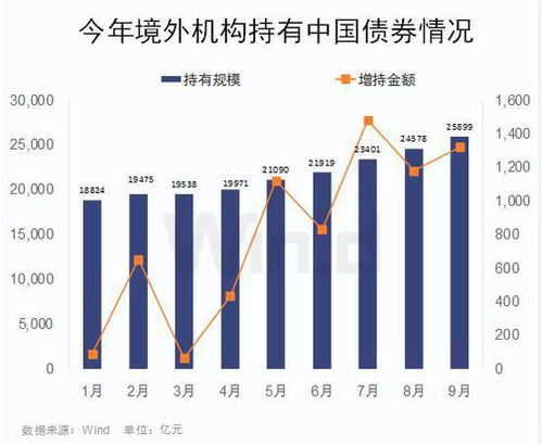 中国债券总额降至近十年最低，刷新世界纪录！