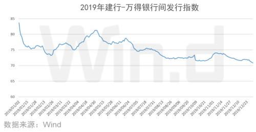 中国债券总额降至近十年最低，刷新世界纪录！