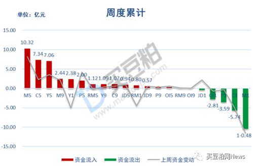 中国美债持仓量刷新纪录：多元化储备资产趋势明显