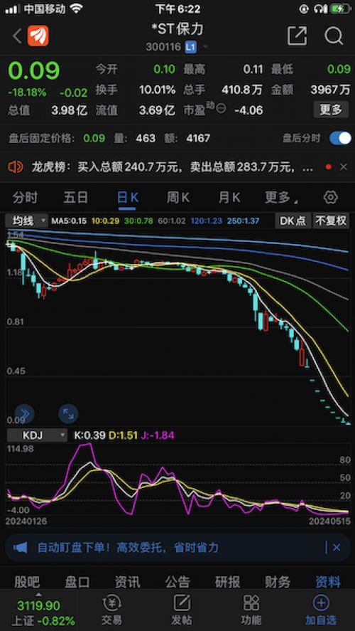 九个跌停股价跌至9分钱! *ST保力提前锁定倒闭，为何散户还“疯狂押注”赌性入场?