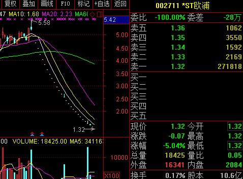 九个跌停股价跌至9分钱! *ST保力提前锁定倒闭，为何散户还“疯狂押注”赌性入场?