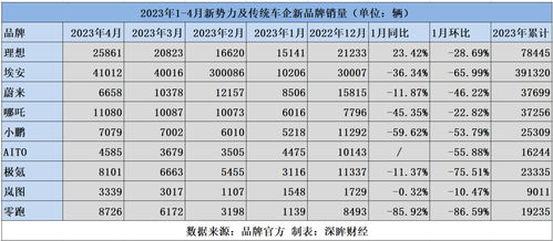 2024年新能源汽车下乡目录：包括比亚迪、大众等热门品牌