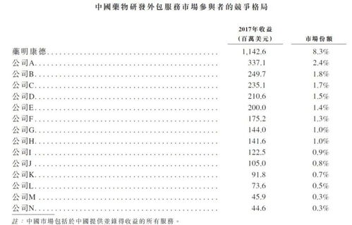 中国CXO极限推演：药明康德的现状与展望