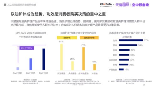 阿里电商业务激增，天猫新商家激增数据驱动的创新与趋势