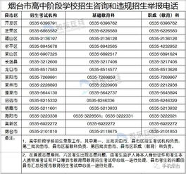 泰安家长：如何解决普通高中和职业学校志愿填报问题？这里有你需要的科室!