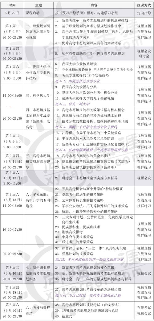 泰安家长：如何解决普通高中和职业学校志愿填报问题？这里有你需要的科室!