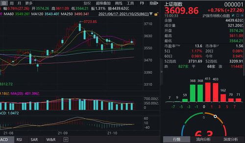 《A股放量上涨，死叉之后还会好吗？》深度解析与投资建议