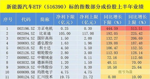 五部门联合发起新能源汽车下乡活动，新能车ETF反弹0.41%，预示市场反转机会