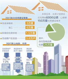 北京新一轮房产政策出台：五环外看作是第二套房的管理标准