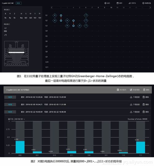 跨时代！我国首颗自主创新超导量子计算机核心部件国产化完成，刷新世界纪录！