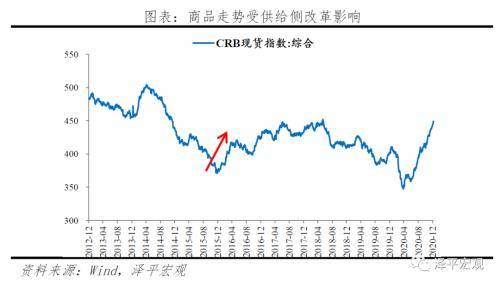 中国资产：快速轮动的机遇在哪里？投资理财的新方向