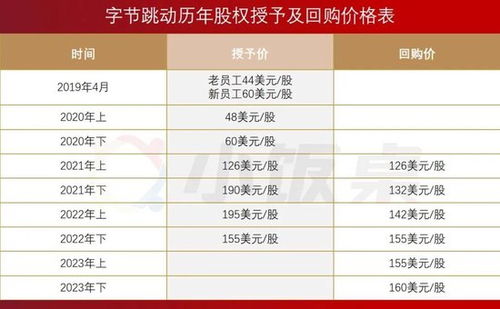 降本增效：字节AI是否已找到破局之路?