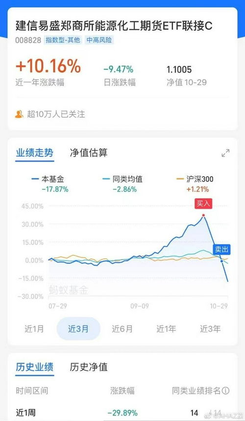 疯狂顶流基金经理崩溃：高位接盘，坑苦基民，又一重大事件引热议