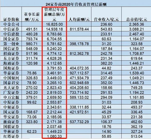 深圳农商银行董监高薪酬总额超4000万：员工人均薪酬超52万，彰显集团强大实力与经营效益

或者

深圳农商银行董监高薪酬总额创新高：人均薪酬超52万，显示公司发展强劲与盈利能力

也可以根据实际情况进行调整。