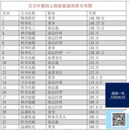 深圳农商银行董监高薪酬总额超4000万：员工人均薪酬超52万，彰显集团强大实力与经营效益

或者

深圳农商银行董监高薪酬总额创新高：人均薪酬超52万，显示公司发展强劲与盈利能力

也可以根据实际情况进行调整。