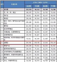 深圳农商银行董监高薪酬总额超4000万：员工人均薪酬超52万，彰显集团强大实力与经营效益

或者

深圳农商银行董监高薪酬总额创新高：人均薪酬超52万，显示公司发展强劲与盈利能力

也可以根据实际情况进行调整。