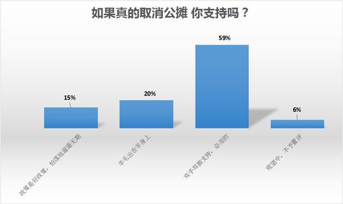 多城放宽政策，优化公摊面积设置，保障购房者权益