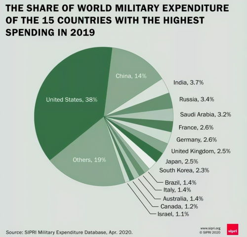 美国将中国列为武器制造国家，并进行指责，外交部表示不接受甩锅推责