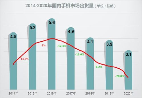 阿里减少1.4万人，业界关注仍在持续上升